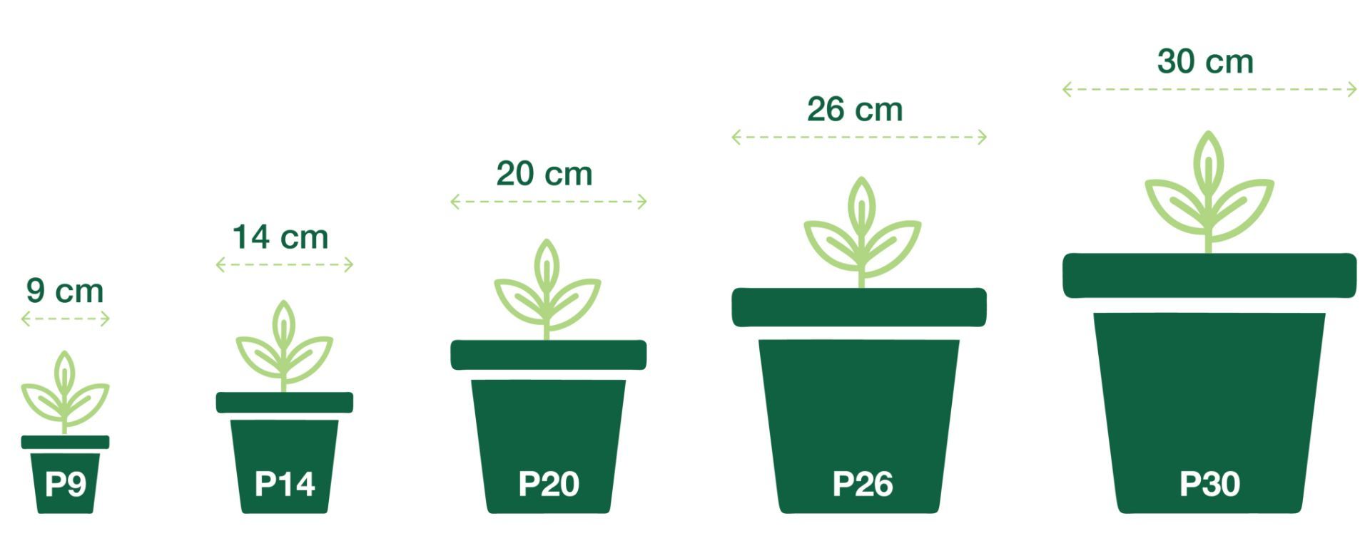 Pot (diameter) · Lonček z zgornjim premerom · Topfdurchmesser · Promjer posude za cvijeće