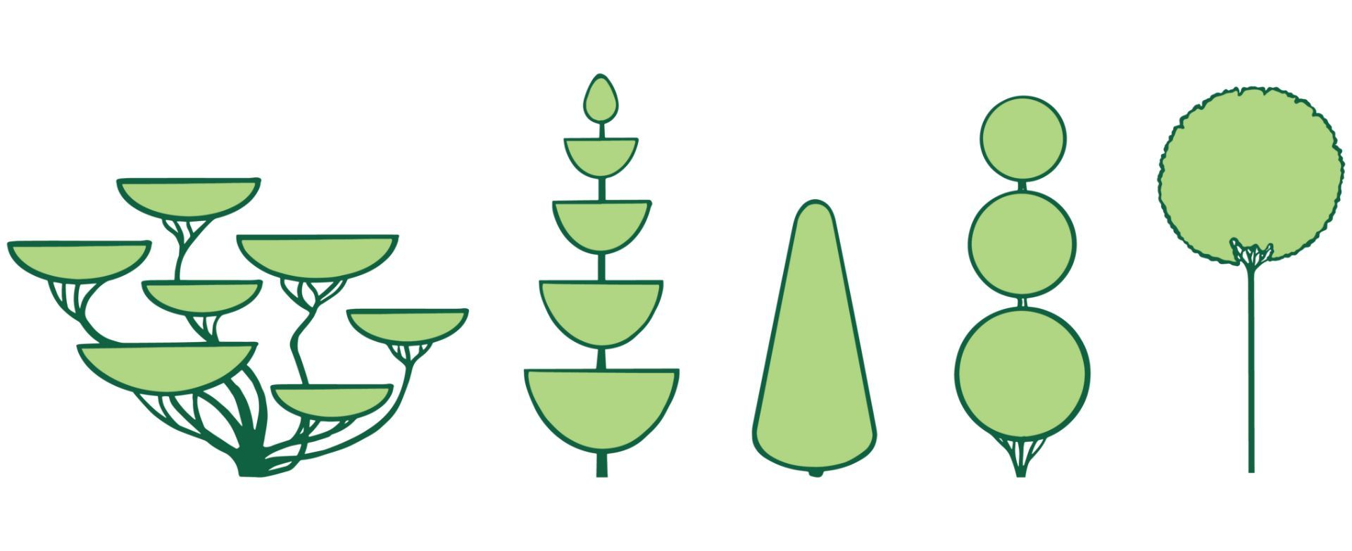 Topiary shapes · Topiary oblika · Topiary-Form · Topiary oblici